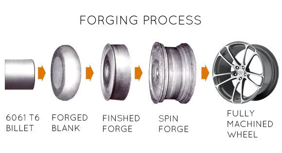 What is a Fully Forged Aluminum Wheel? – Buy Truck Wheels